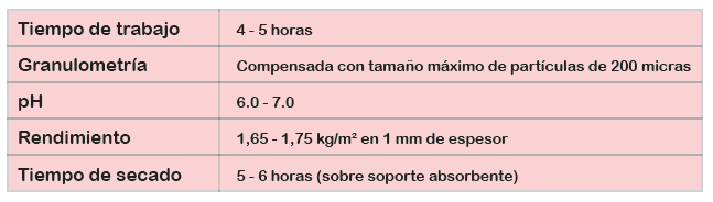 Plaste Renovación